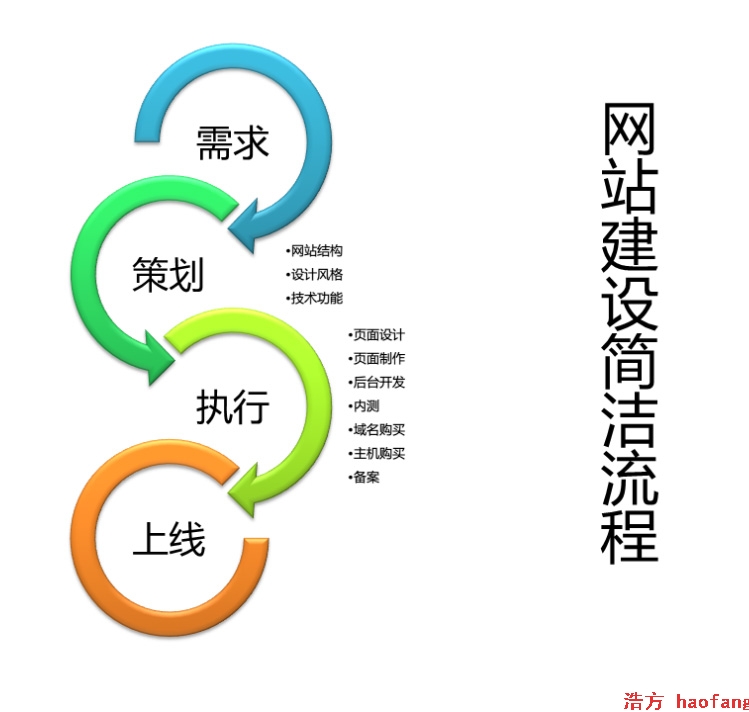 ������ӽ�һ��(g��)�W(w��ng)վ��Ҫ���L(zh��ng)�r(sh��)�g����