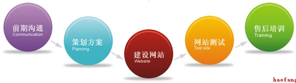 網(wǎng)站優(yōu)化的主要目的 網(wǎng)站優(yōu)化的主要目的