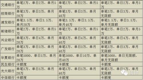 各銀行提現(xiàn)標(biāo)準(zhǔn) 各銀行提現(xiàn)標(biāo)準(zhǔn)