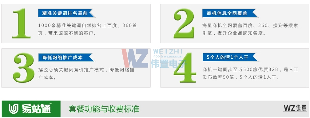 易站通網(wǎng)站推廣優(yōu)勢(shì) 易站通網(wǎng)站推廣優(yōu)勢(shì)