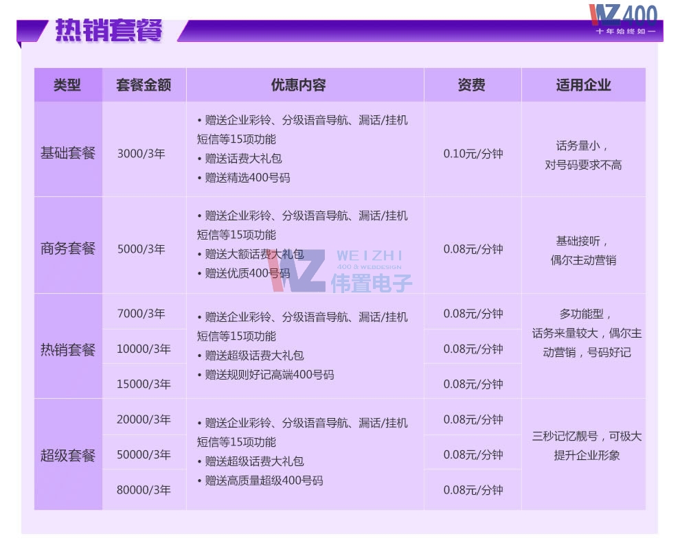 400電話資費(fèi)大禮包 400電話資費(fèi)大禮包