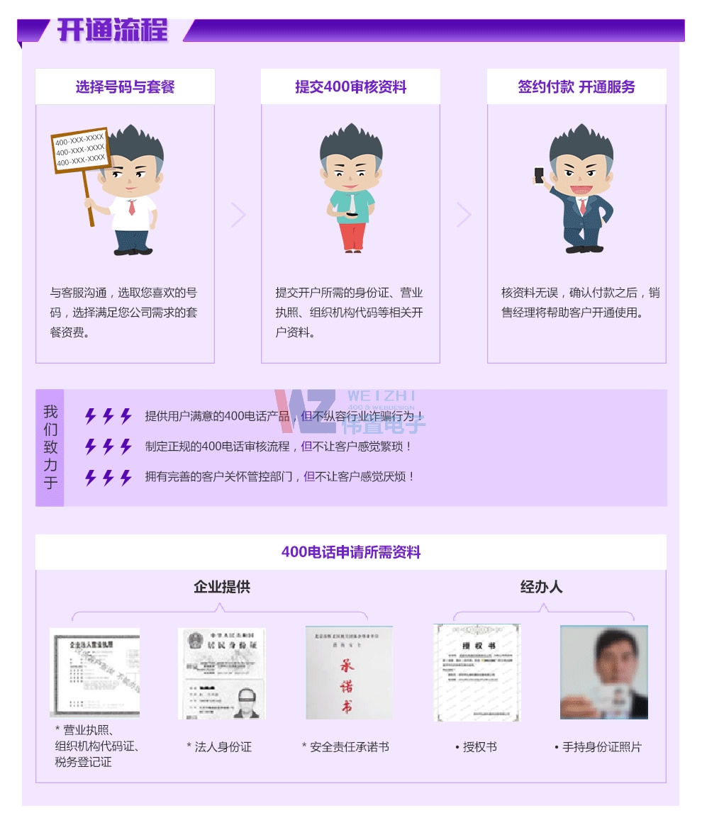 400電話開(kāi)通流程 400電話開(kāi)通流程
