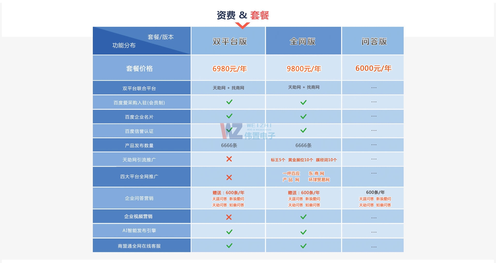 6-資費(fèi)套餐 6-資費(fèi)套餐