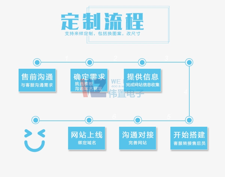 �W(w��ng)վ�����Ժ�ԓ�����M(j��n)�оS�o(h��)��