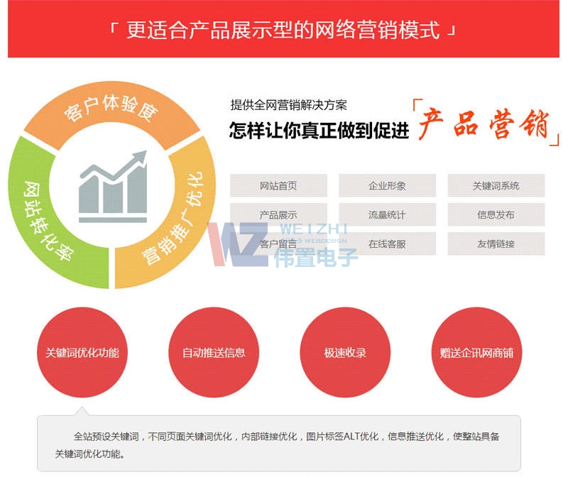 �W(w��ng)վ������θ���(j��)�Ñ���������Ñ��w�(y��n)��