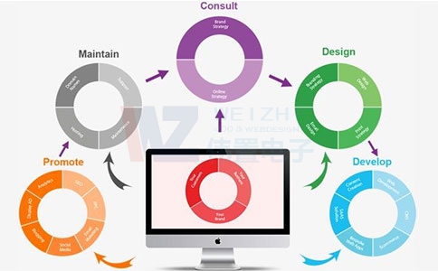 ������ӾW(w��ng)վ���O(sh��)�r��Ͳ�Ӱ푽�(j��ng)�������ԃr��