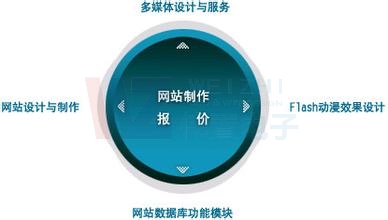 ��x���b��W(w��ng)վ���O(sh��)-���O(sh��)�W(w��ng)վ�͑���Ҫʲô��