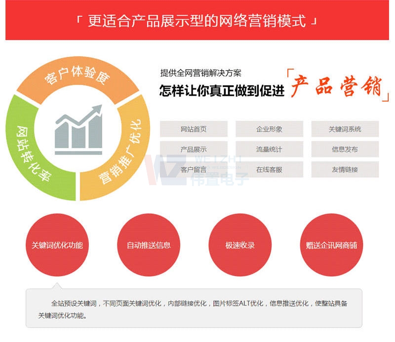 �v�R����I(y��)�W(w��ng)վ�O(sh��)Ӌ(j��)�������Ҫ���]��Ҫ��